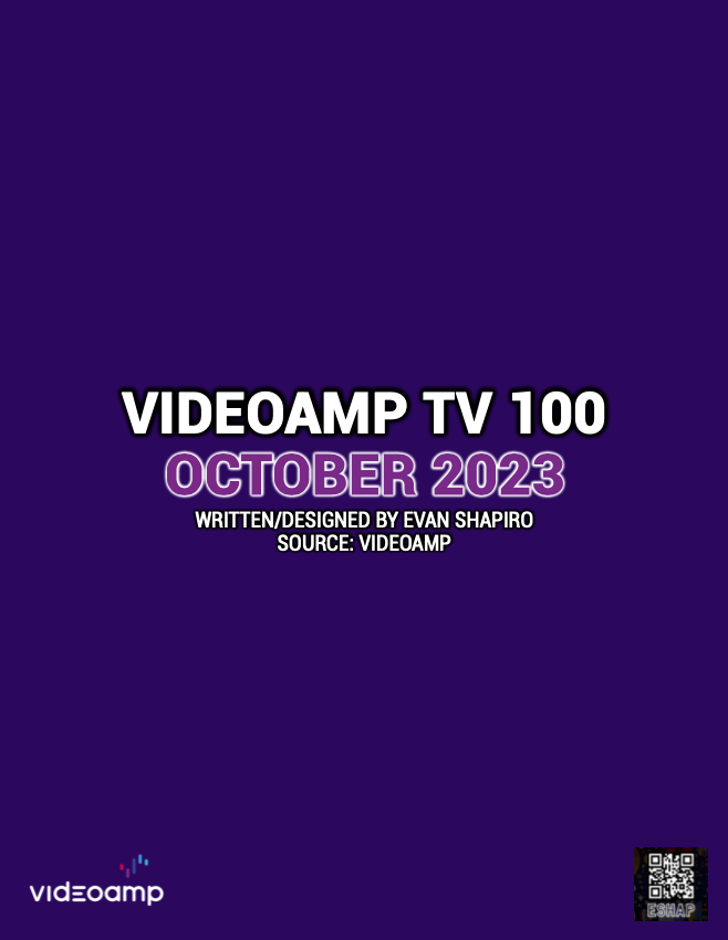 Cover image for The VideoAmp Top 100 October 2023
